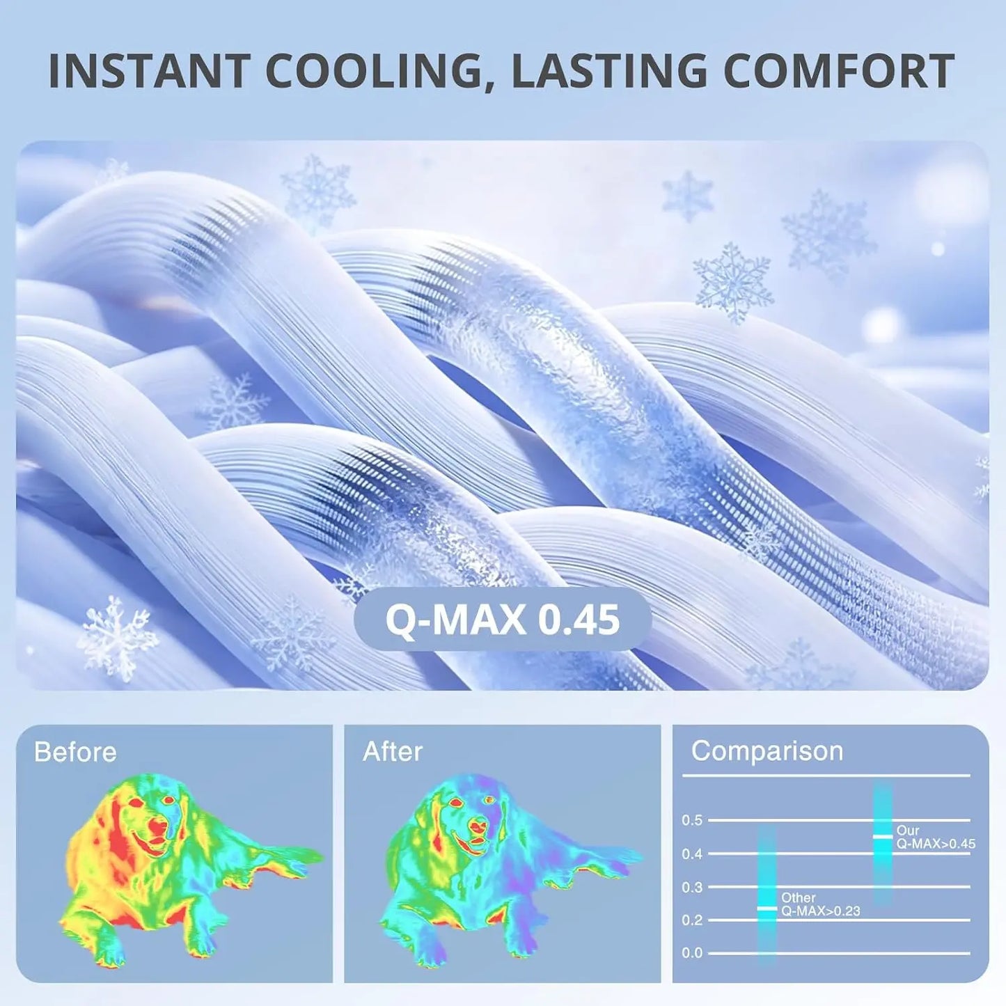 Premium Cooling Mat for Large Dogs - Extra Thick & Durable Gel-Free Pet Cooling Pad, Safe Non-Slip Washable Summer Blanket for Crate & Home