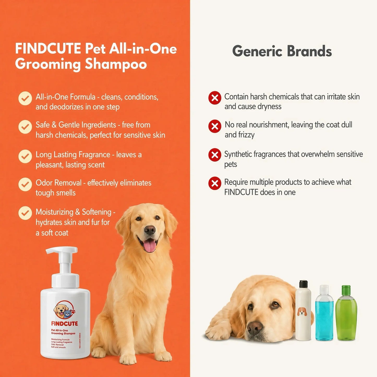 FINDCUTE 10Oz Animal All-In-1 Grooming Shampoo - Pet Grooming Products for Dogs & Cats, Odor Removal, Dirt Cleaning, Itch Relief, Tangled Hair Softening, Moisturizes Coat, Long-Lasting Fresh Scent