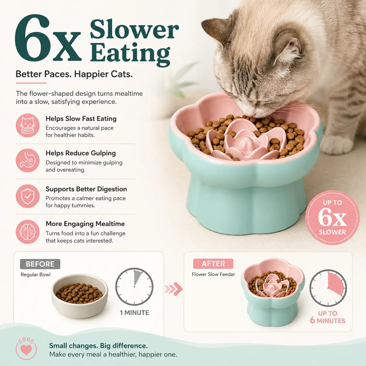 Ceramic Slow Feeder Cat Bowl, Flower-Shaped 6X Slow Eating Design, Elevated Tilted Bowl for Whisker Relief, Helps Reduce Vomiting & Bloating, Non-Slip Base