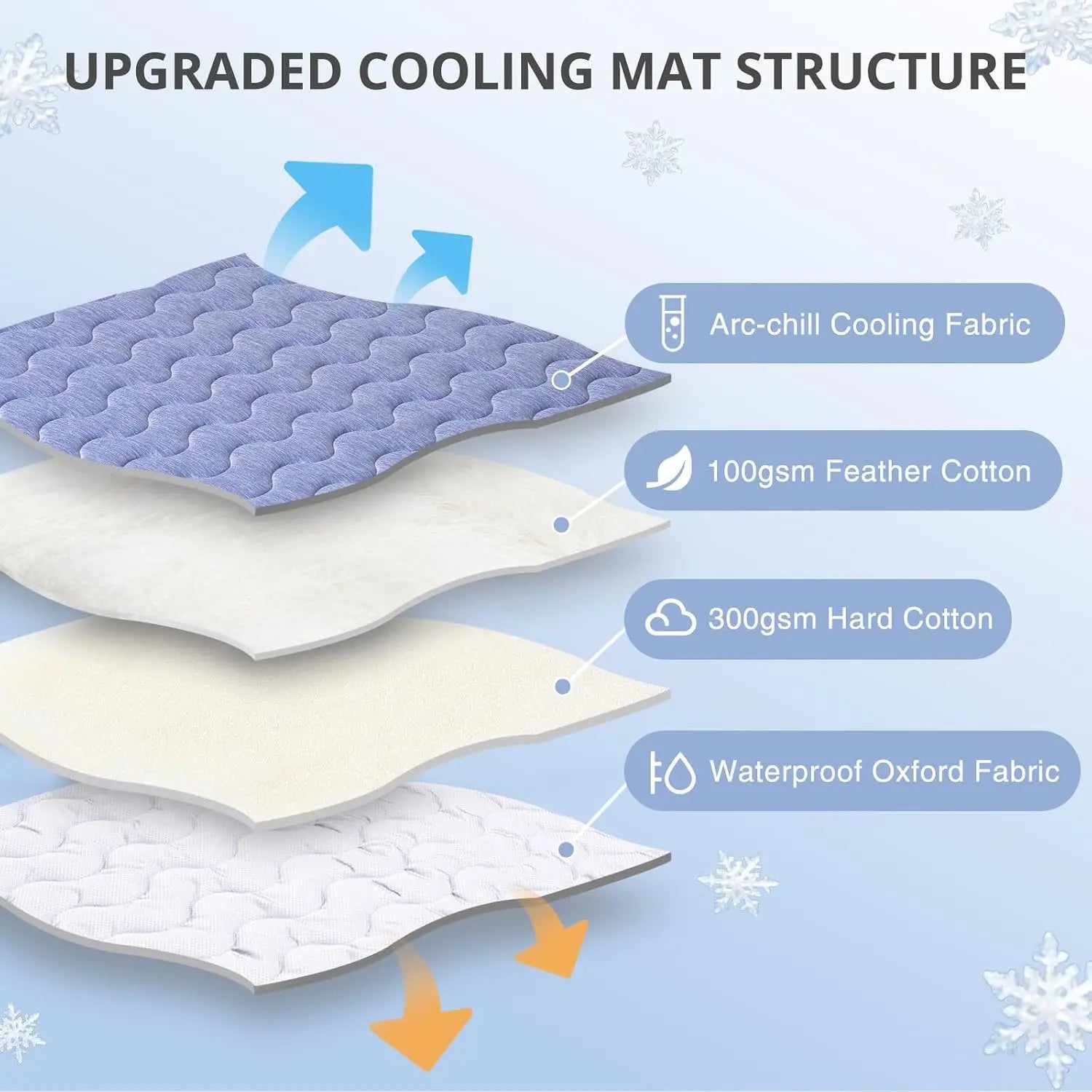 Premium Cooling Mat for Large Dogs - Extra Thick & Durable Gel-Free Pet Cooling Pad, Safe Non-Slip Washable Summer Blanket for Crate & Home
